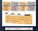 第一線のプロが強みを発見し、キャッチコピーにします あなたの大切な事業のために、数多くの経験による表現力を全力で イメージ4