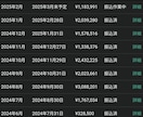 単独で1700万稼いだノウハウを教えます 1700万以上稼いだ私がスキル０で出来る稼ぎ方を教えます イメージ1