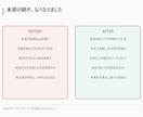 業務の自動化、現場目線でご相談乗ります エンジニアではなく、現場経験者に相談できる30分 イメージ7