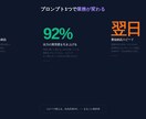業務に最適なAIプロンプトをオーダーメイドします ChatGPT・Claude対応｜業務効率化プロンプト3本〜 イメージ3