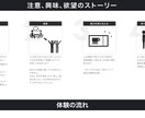 CVRを上げるWEBデザインを作成致します CVR率が上がるシンプルWEBデザイン！ イメージ5