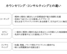 キャリア自律のとまどい解消にコーチングで伴走します 私も、社命異動ではなく手挙げ制度活用で希望部署へ異動しました イメージ5