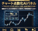 FXチャートを6要素で自動採点して数値化します データアナリスト設計。0-100点とA-Eランクで即判断 イメージ1