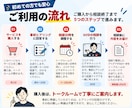 あなたに合う起業アイデアを60分で一緒に考えます 経験や強みを整理し、実現可能な事業の方向性を探ります イメージ5