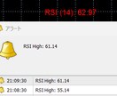 RSIが見やすくなりアラートでお知らせします RSI値見難くない！？を解決します。 イメージ4