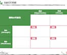 最適なコミュニケーションツールご提案します 展開事業や商品・サービスの売上拡大に向けてお手伝いします イメージ5