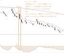 これまでの集大成、高性能FXサインツール譲ります スキャルピングからスイングトレードまで幅広く対応したツール イメージ2