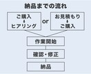 バナー・ヘッダー作成します 分かりやすくて目を惹くバナー・ヘッダー作成お任せください！ イメージ6