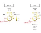 オリジナルジュエリーをデザインします ご相談だけでもok！初出品のため6月までのお試し価格です。 イメージ4
