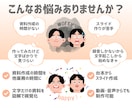 文章を図解でわかりやすい形に整えます 複雑な内容や情報量の多いテーマも、直感的に理解できる形に整理 イメージ2