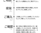 1か月Instagram運用代行します Instagram特化グしたラフィックデザイナーが運用します イメージ2