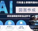 行政書士事務所様限定★風営法/深酒図面作成承ります ★行政書士事務所様限定★図面作成 イメージ1