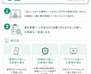 働く女性へ！家計を整理し無理のない節約術を教えます 目指せ月1～2万の固定費節約！小さなお悩みも親身に聴きます イメージ7