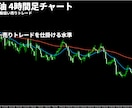 かんたんFXのブレイクアウト手法を公開します 相場の高値安値更新で仕掛ける手堅いトレード手法です イメージ8