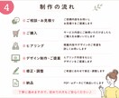 商品やお店の魅力が伝わるチラシを制作します 掲載内容のご提案からデザインまで目的に沿って対応！ イメージ4