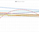 たった5分で30年分！収益計算シート提供します 現役大家も使用中。普通この値段では手に入りません。 イメージ4