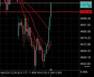MT5専用上位足現在足ゾーンを自動描画し販売します ​ライン引きに迷わない。反発ポイントをゾーンで可視化します。 イメージ2