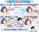 タロット×算命学でチャット鑑定します 恋愛・仕事・人間関係のお悩みにリアルタイムで寄り添います。 イメージ4