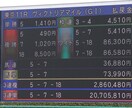 独自の競馬予想法で買い目提供します 複勝、馬連、馬単、3連複、3連単から大予想！ イメージ2