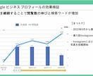 法人対応｜店舗集客のお悩みをご相談できます お気軽に店舗集客のお悩みを相談 イメージ5