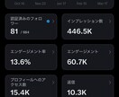 0からX集客,フォロワーの増やし方教えます ご自身のアカウントを拝見しながら、アドバイスします。 イメージ3