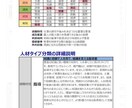 あなたの才能を個別鑑定します 統計学×AIであなたの強みを可視化する イメージ3