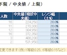 等級別賃金テーブル作成します 昇給を説明できる給与レンジ設計 イメージ3