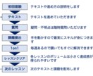 実務で役立つデータ分析スキルを０から習得できます 4ヶ月でデータ分析のスキル・ツール・考え方・仕事を学びます イメージ3