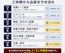 原稿不要！Kindle出版の丸投げサポートします 出版38冊の作家が原稿から出版まで全て代行します イメージ5