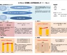 管理職に必須な資質や特性を相対比較・評価診断します 多言語対応。適材適所・成長促進！海外支店管理職もフォロー可能 イメージ5