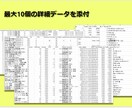 SEO対策43項目を分析！改善アドバイス致します 内部対策・外部対策・競合サイト3つ調査でやるべき事が明確に！ イメージ5