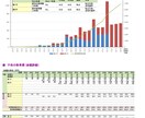 ご自身で更新可能なライフプラン表を作成・提供します 【ココナラ初】ライフプランソフトのアカウントも無償でご提供♪ イメージ4