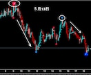 FXで専業（スキャルピング）デイレ－ドになります ゴ－ルド通貨以外でも大丈夫ですBTCも土日でエントリ－OK イメージ3