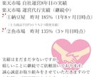 楽天市場の運用を代行致します EC/ネットショップ/楽天市場/経験年数8年目 イメージ3