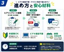 面倒な手作業を診断し次に消す1本を設計します 未経験OK。業務棚卸しから実装設計書までPDFで納品 イメージ3