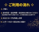 占星術で読み解き、未来のヒントをお伝えします 占星術で未来の方向性を知り、心を整えるヒントに イメージ3