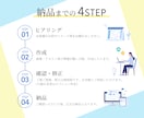 認知！集客！クリックUPのWeb画像制作いたします 視認性を重視したシンプルで洗練されたデザインが強みです！！ イメージ7