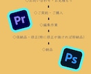 業界最安値！動画編集承ります 動画に残したい思い出や新たな挑戦をサポートします。 イメージ2