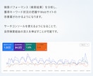 Googleサーチコンソールを分析します サーチコンソールの見方/使い方をわかりやすく解説 イメージ2