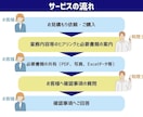 個人事業主専門! 税理士が確定申告を承ります 確定申告書の作成から提出まで税理士が行います！ イメージ2