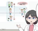 構成力が自慢！売りたいサービスを漫画で紹介します サービスの紹介だけでなく、導線も一緒に考えご提案します。 イメージ7