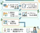 3名までモニター価格！StudioでHP制作します 見やすく、更新しやすいホームページをStudioで制作します イメージ4