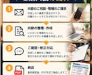 飲食店の新人向け手順書を作ります 新人が迷わない！お店専用マニュアルを作ります‼️ イメージ4