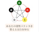 四柱推命　１０年間の運勢グラフから未来を占います 八字風水で先天的な性質を正しく改善し、運をつかみとる イメージ4