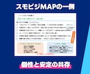 あなたにベストな起業・副業を独自診断で具体化します スモビジMAPであなたにぴったりな起業・副業が発見できます！ イメージ4