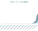 1万字のSEO記事をお試し5千円で作成します 上位化事例多数のSEOコンサルが作成する質の高い記事です イメージ5