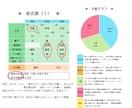 本格鑑定⭐︎2026年後半の成功法を伝えます あなたの恋愛・仕事の成功をタロットと四柱推命で伝えます！ イメージ9