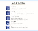 伝わる営業資料を代わりに作ります 「急ぎで資料が必要！」そんな時もおまかせください イメージ5