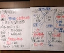 受験の枠組みを超えた「一生モノの学び」を提供します 着実な成功体験とモチベーションで、希望の進路の実現を！ イメージ5