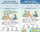 共働き子育て世帯の家計の不安を整理します FP1級が60分の相談を通して、家計の悩みを見える化します！ イメージ7